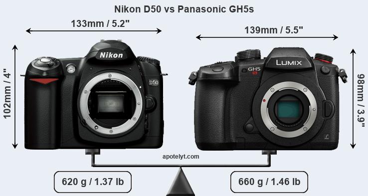 Size Nikon D50 vs Panasonic GH5s