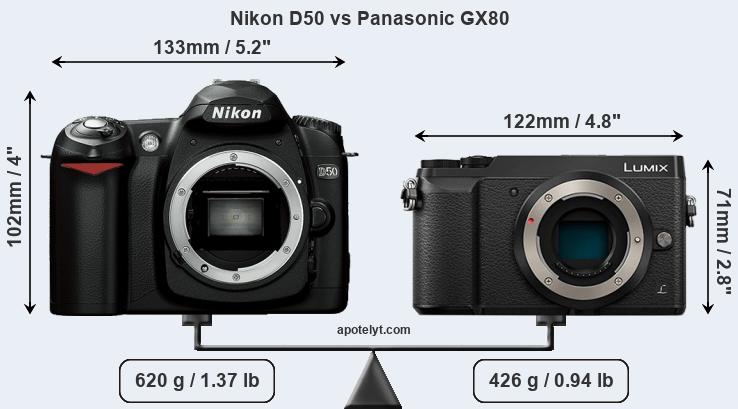 Size Nikon D50 vs Panasonic GX80