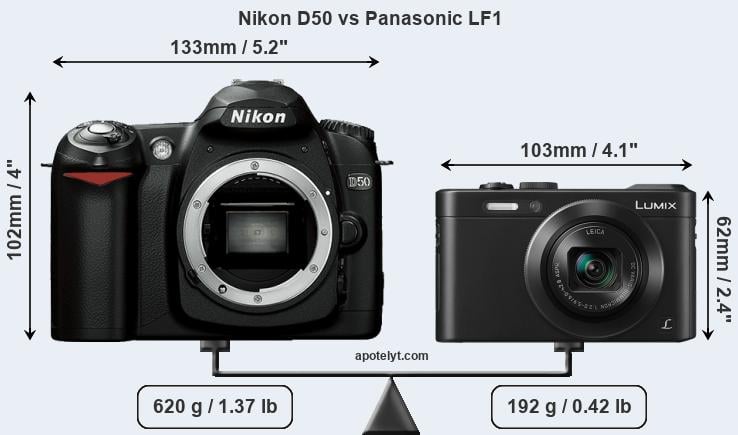 Size Nikon D50 vs Panasonic LF1