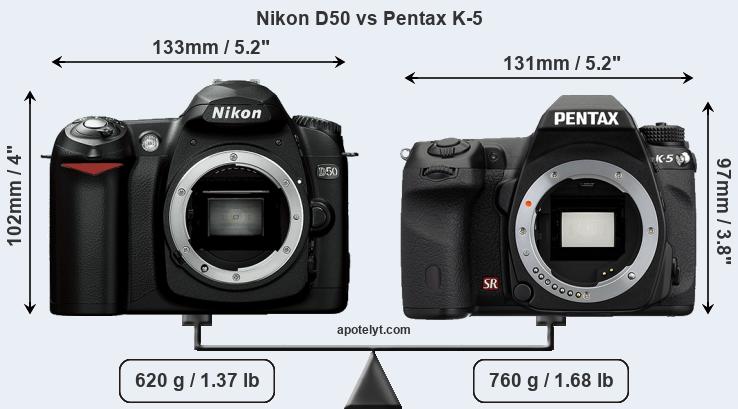 Size Nikon D50 vs Pentax K-5