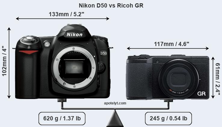 Size Nikon D50 vs Ricoh GR
