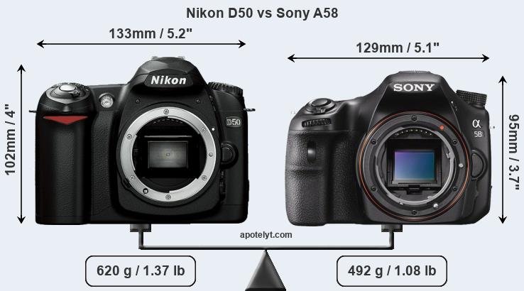 Size Nikon D50 vs Sony A58