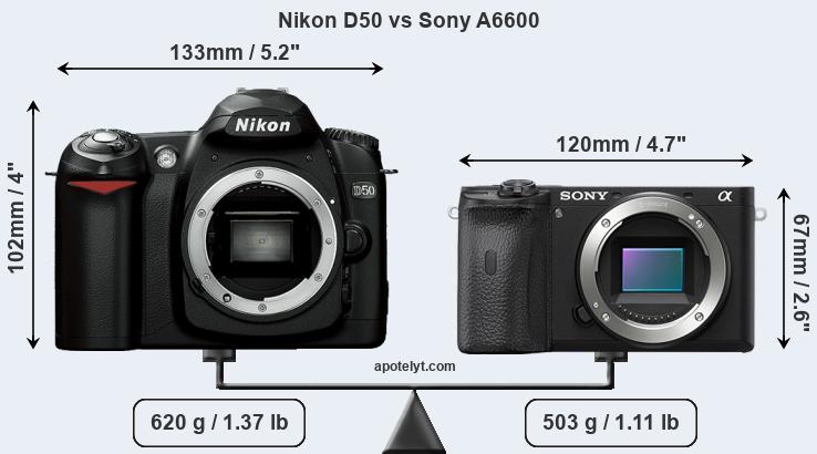 Size Nikon D50 vs Sony A6600