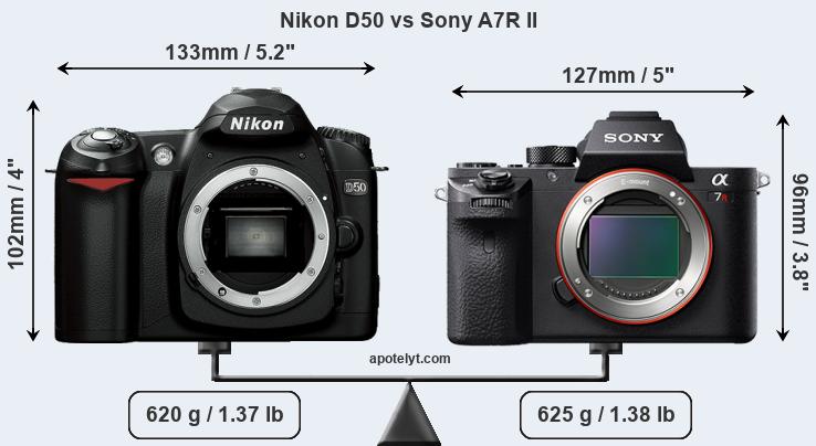 Size Nikon D50 vs Sony A7R II