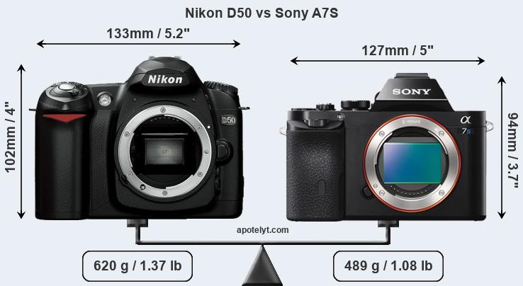 Size Nikon D50 vs Sony A7S