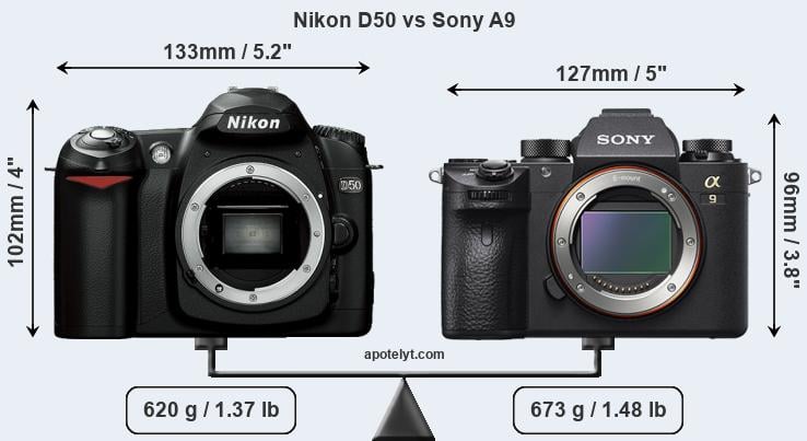 Size Nikon D50 vs Sony A9