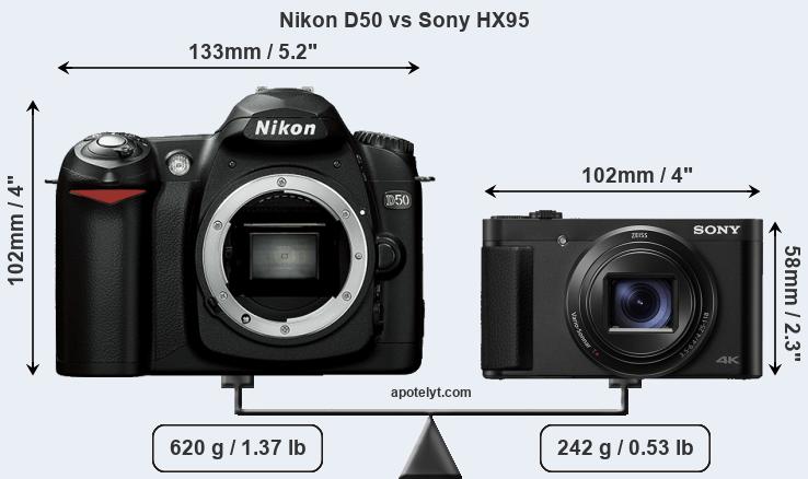 Size Nikon D50 vs Sony HX95