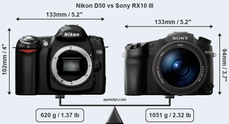 Size Nikon D50 vs Sony RX10 III