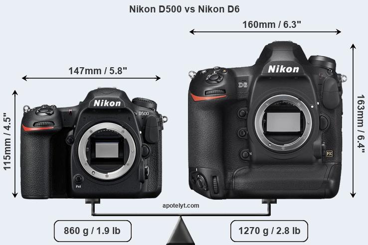 Size Nikon D500 vs Nikon D6