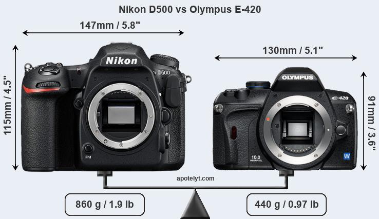 Size Nikon D500 vs Olympus E-420