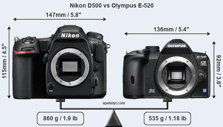 Size Nikon D500 vs Olympus E-520