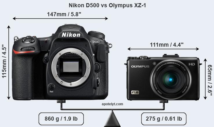 Size Nikon D500 vs Olympus XZ-1