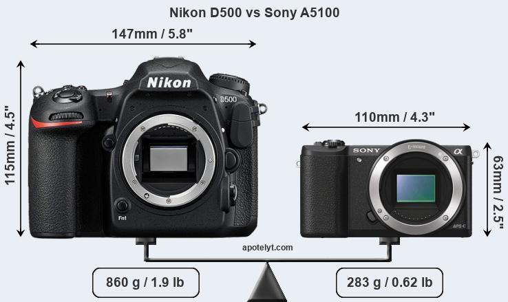 Size Nikon D500 vs Sony A5100
