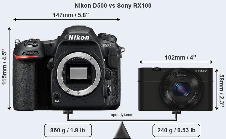 Size Nikon D500 vs Sony RX100