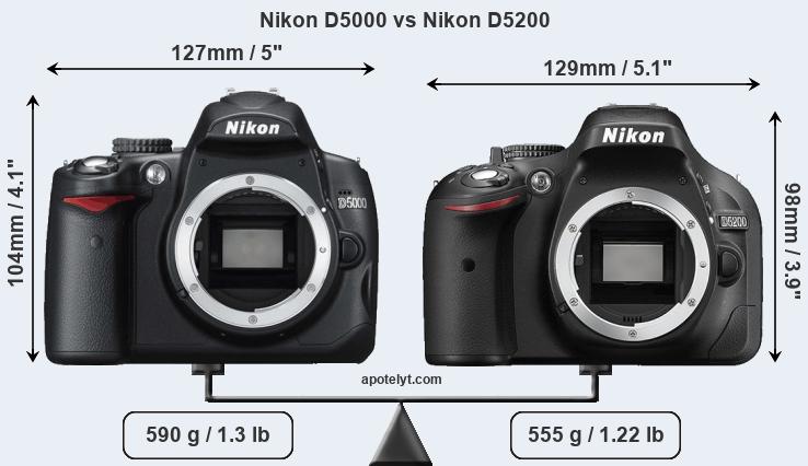 Size Nikon D5000 vs Nikon D5200
