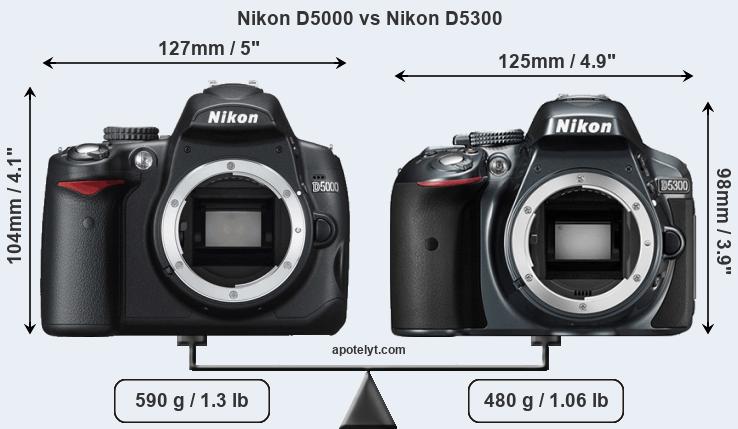 Size Nikon D5000 vs Nikon D5300