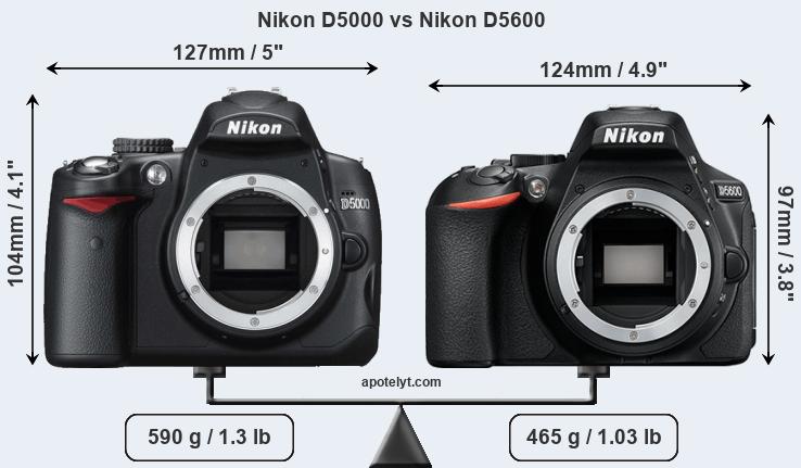 Size Nikon D5000 vs Nikon D5600