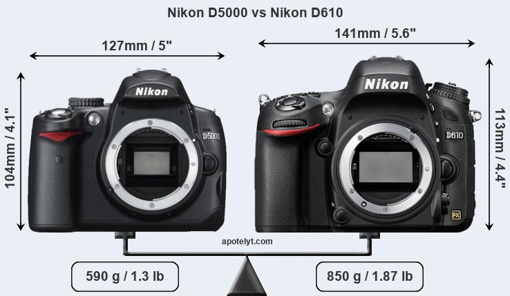 Size Nikon D5000 vs Nikon D610
