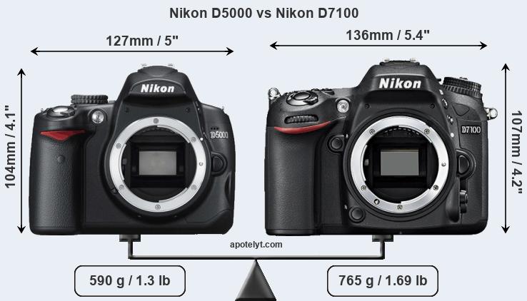 Size Nikon D5000 vs Nikon D7100