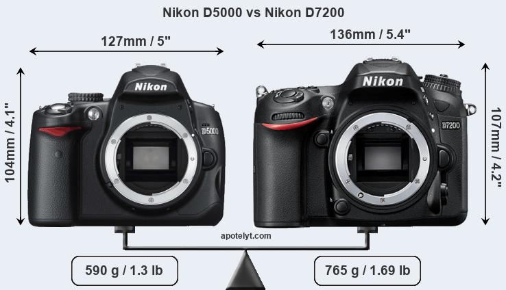 Size Nikon D5000 vs Nikon D7200