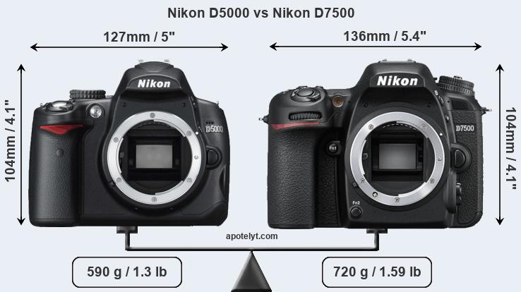Size Nikon D5000 vs Nikon D7500