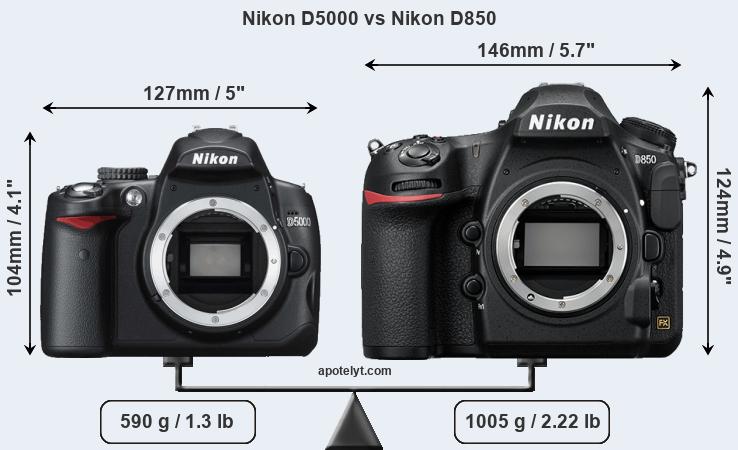 Size Nikon D5000 vs Nikon D850