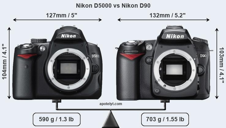 Size Nikon D5000 vs Nikon D90