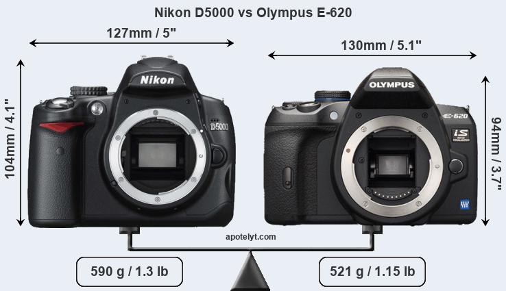 Size Nikon D5000 vs Olympus E-620