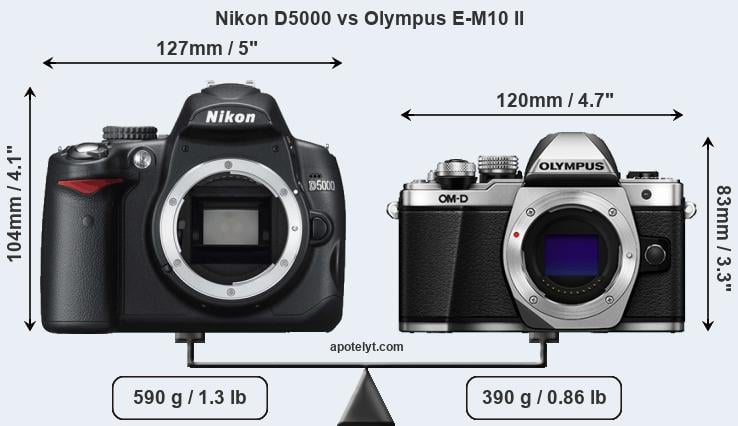 Size Nikon D5000 vs Olympus E-M10 II