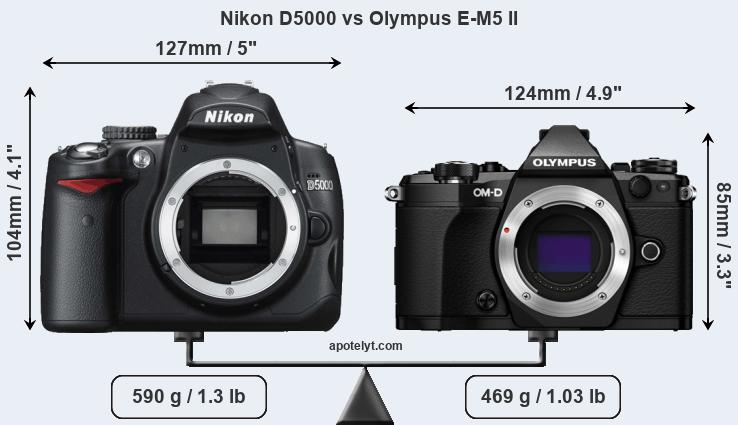 Size Nikon D5000 vs Olympus E-M5 II