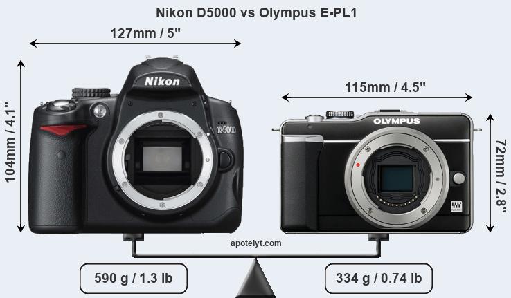 Size Nikon D5000 vs Olympus E-PL1