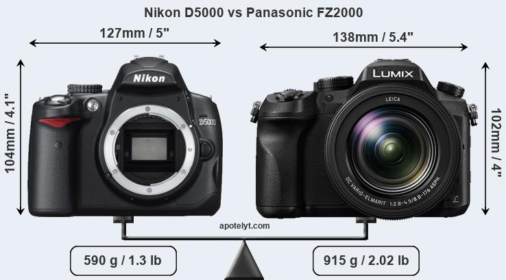 Size Nikon D5000 vs Panasonic FZ2000