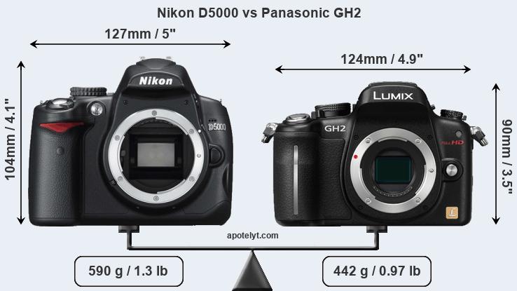 Size Nikon D5000 vs Panasonic GH2