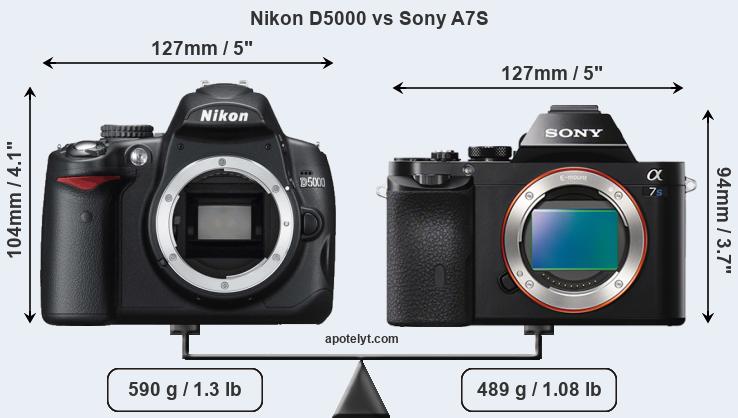 Size Nikon D5000 vs Sony A7S