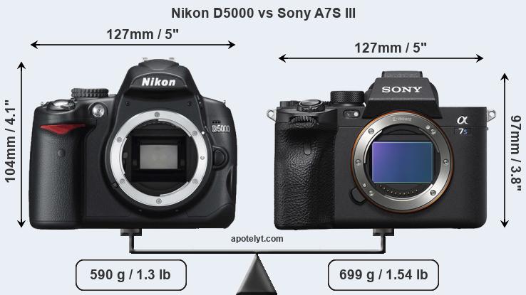Size Nikon D5000 vs Sony A7S III