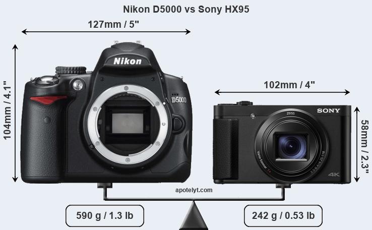 Size Nikon D5000 vs Sony HX95