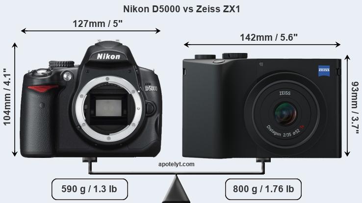 Size Nikon D5000 vs Zeiss ZX1