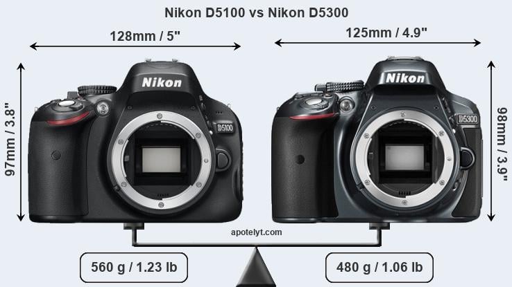 Size Nikon D5100 vs Nikon D5300