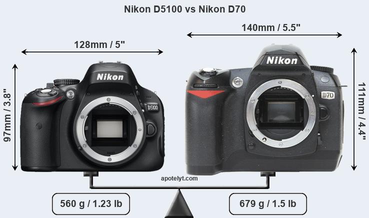 Size Nikon D5100 vs Nikon D70