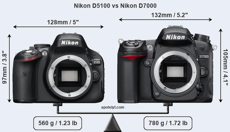 Size Nikon D5100 vs Nikon D7000
