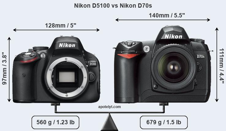 Size Nikon D5100 vs Nikon D70s