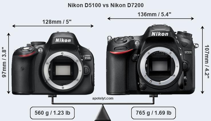 Size Nikon D5100 vs Nikon D7200