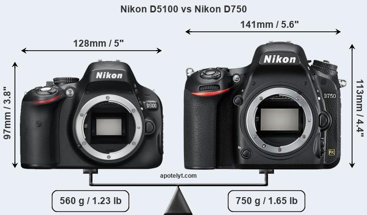 Size Nikon D5100 vs Nikon D750