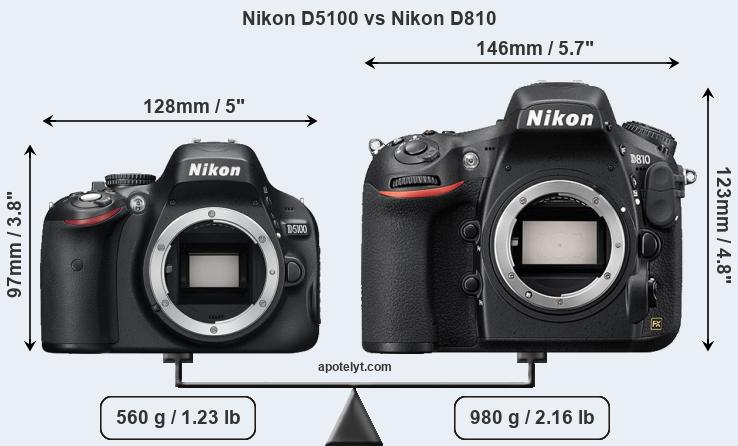 Size Nikon D5100 vs Nikon D810