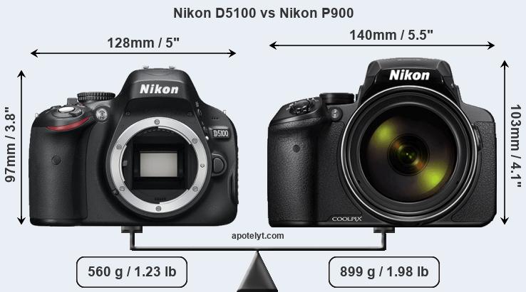 Size Nikon D5100 vs Nikon P900