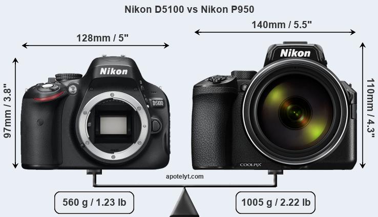 Size Nikon D5100 vs Nikon P950