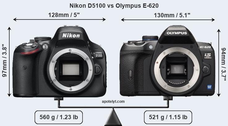 Size Nikon D5100 vs Olympus E-620