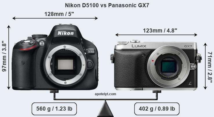 Size Nikon D5100 vs Panasonic GX7
