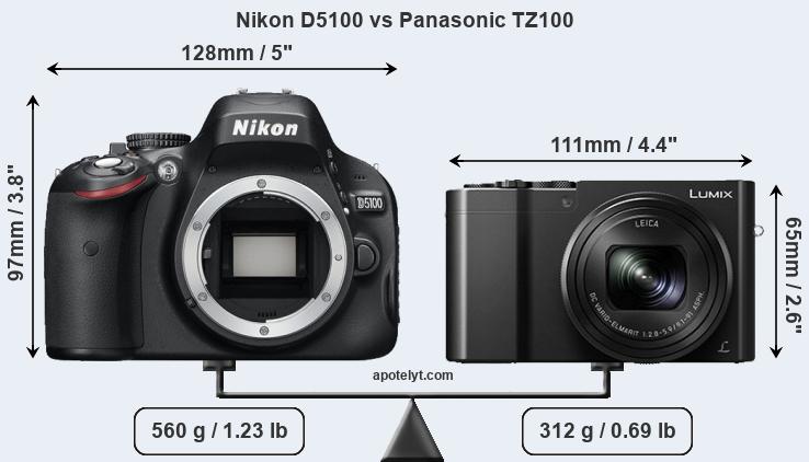Size Nikon D5100 vs Panasonic TZ100