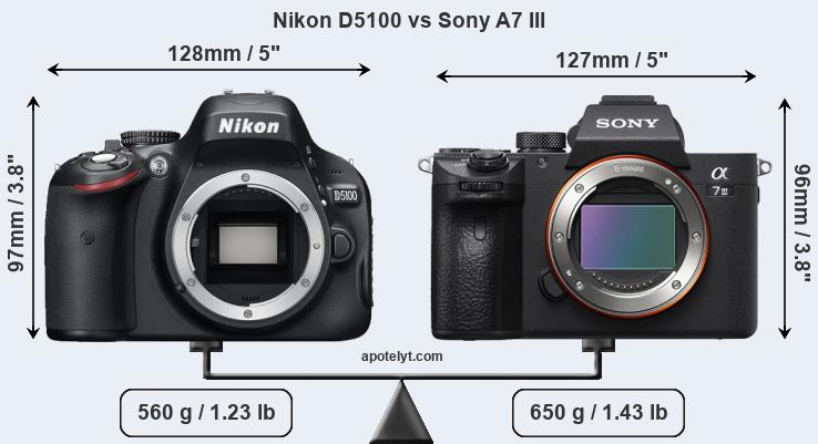 Size Nikon D5100 vs Sony A7 III